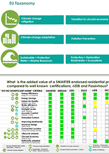 EU Taxonomy - SMARTER - GREEN HOMES by RoGBC